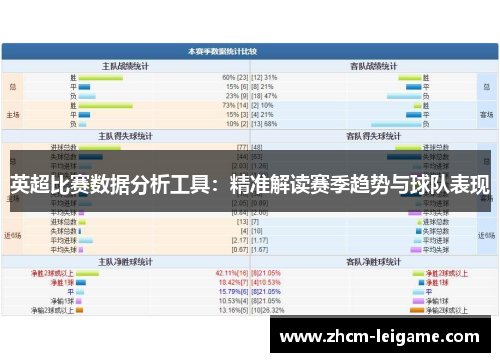 英超比赛数据分析工具：精准解读赛季趋势与球队表现