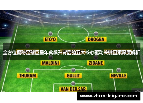 全方位揭秘足球巨星年薪飙升背后的五大核心驱动关键因素深度解析