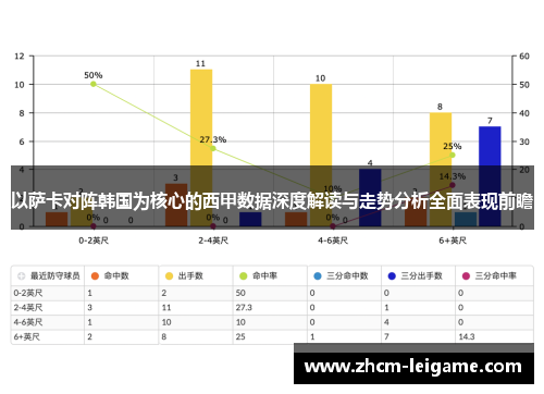以萨卡对阵韩国为核心的西甲数据深度解读与走势分析全面表现前瞻 以萨卡对阵韩国为核心的西甲数据深度解读与走势分析全面表现前瞻