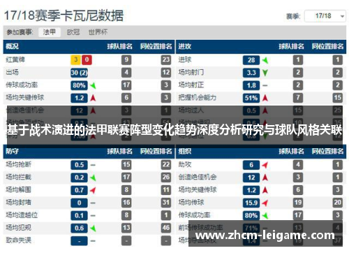 基于战术演进的法甲联赛阵型变化趋势深度分析研究与球队风格关联 基于战术演进的法甲联赛阵型变化趋势深度分析研究与球队风格关联