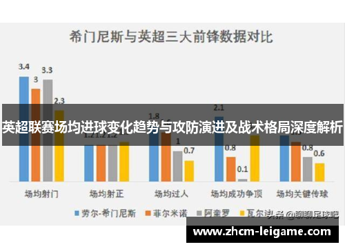 英超联赛场均进球变化趋势与攻防演进及战术格局深度解析 英超联赛场均进球变化趋势与攻防演进及战术格局深度解析